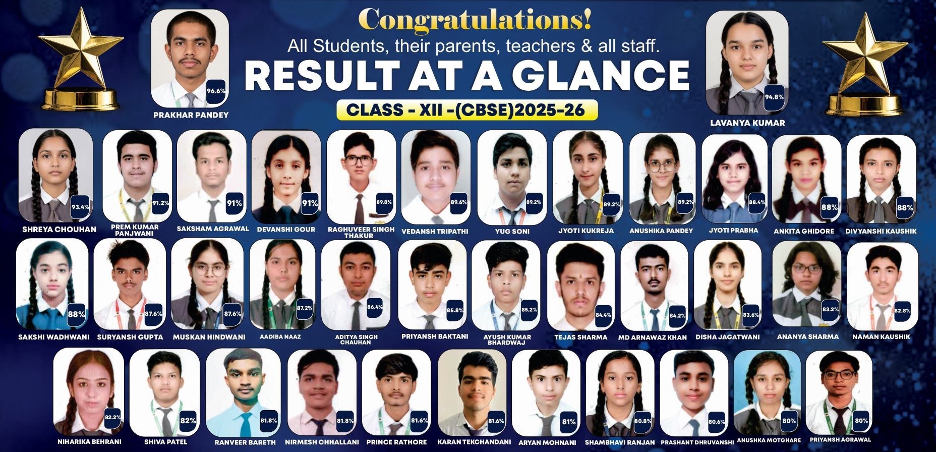 Toppers-XII-2026